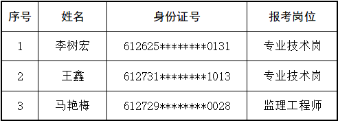 延安交通建设投资（拼搏网页版登录入口）有限公司 拟聘用人员公示